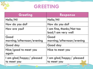 364565207-materi-1-greeting-introduction.pptx