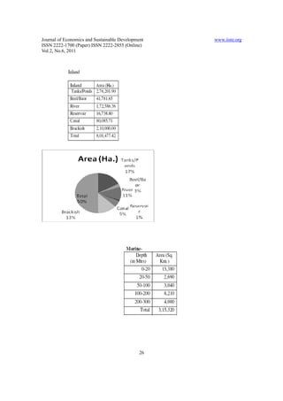 Journal of Economics and Sustainable Development   www.iiste.org
ISSN 2222-1700 (Paper) ISSN 2222-2855 (Online)
Vol.2, No.6, 2011




                                              26
 