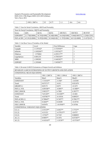 Journal of Economics and Sustainable Development                                                  www.iiste.org
ISSN 2222-1700 (Paper) ISSN 2222-2855 (Online)
Vol.2, No.6, 2011

                  1995:1 2007:4             52         0.77            1.1            -0.6             4.6

Table 2. Tests for Serial Correlation, ARCH and Normality
Tests for Serial Correlation, ARCH and Normality
Series         Q(8)               Q(16)              Q(24)            ARCH(1)           ARCH(2)              JB-STAT
GDPGRWT        21.778[0.0006]     54.765[0.000]      82.40[0.000]     16.636[0.000]     5.846[0.00537]       2.228[0.3283]
INFLACBN       65.281[0.0000]     76.992[0.000]      82.846[0.00]     11.787[0.006]     40.51[0.0000]        21.037[0.07]

Table 3. Unit Root Tests of Variables of the Model
Variable                    Level                             First Difference                Lags
Logrgdp                     -3.139162*                        -3.755954**                     1
Inflacbn                    -2.450268**                       -3.935362**                     1
Oilprices                     1.576064                        -4.293117**                     1
Logoilprices                -0.001255                         -4.789354**                     1
MRR                         -2.890303                         -5.668382**                     1
GDPGRT                      -2.385600                         -7.695887**                     3

Table 4. Bivariate GARCH Estimations of Output Growth and Inflation
BIVARIATE GARCH ESTIMATIONS OF OUTPUT GROWTH AND INFLATION
CONDTIONAL MEAN EQUATIONS
                                          1981:1 2007:4           1981:1 1994:4              1995:1 2007:4
Variables                                 Mod1                    Mod11                      Mod21
CONSTANT                                  -7.51810**              -5.546*                    -3.43389
Trend                                     0.07571**               -0.011                     0.021079
GRGDP{1}                                  0.05173                 0.073                      -0.1475
INFLA_VOL                                 -0.09100**              -0.0897*                   -0.1000**
OILP_SHOCK                                3.98553**               6.7809                     6.3037**
CONSTANT                                  7.65128**               10.3289**                  -0.1001
Trend                                     -0.07907**              -0.10556                   0.009257
INFLACBN{1}                               0.70064**               0.7497**                   0.70817**
INFLA_VOL                                 0.2668**                0.28209                    -0.10738
OILP_SHOCK                                0.05470                 -18.9548**                 0.10766
CONDITIONAL VARIANCE EQUATIONS
C(1,1)                                    2.55319**               4.4927**                   3.7733**
C(1,2)                                    -0.51521                -4.57815**                 -0.4757
C(2,2)                                    1.9726**                0.7345                     0.000055
A(1,1)                                    0.9095**                0.1876                     0.87385**
A(1,2)                                    -0.41810**              -1.0158**                  -0.37536**

                                                     60
 