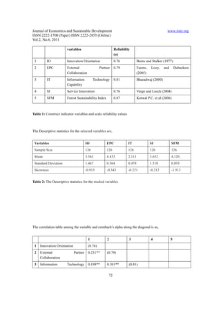 Journal of Economics and Sustainable Development                                                    www.iiste.org
ISSN 2222-1700 (Paper) ISSN 2222-2855 (Online)
Vol.2, No.6, 2011

                         variables                           Reliability
                                                             (α)
 1        IO             Innovation Orientation              0.76              Burns and Stalker (1977)
 2        EPC            External                 Partner    0.79              Faems,    Looy,    and       Debackere
                         Collaboration                                         (2005)
 3        IT             Information          Technology     0.81              Bharadwaj (2000)
                         Capability
 4        SI             Service Innovation                  0.76              Vargo and Lusch (2004)
 5        SFM            Forest Sustainability Index         0.87              Kotwal P.C. et.al (2006)



Table 1: Construct indicator variables and scale reliability values



The Descriptive statistics for the selected variables are,


 Variables                              IO             EPC             IT               SI              SFM
 Sample Size                            126            126             126              126             126
 Mean                                   3.563          4.453           2.113            3.652           4.120
 Standard Deviation                     1.467          0.564           0.478            1.510           0.893
 Skewness                               -0.913         -0.343          -0.221           -0.212          -1.513


Table 2: The Descriptive statistics for the studied variables




The correlation table among the variable and cronbach’s alpha along the diagonal is as,


                                         1             2               3                4               5
 1   Innovation Orientation              (0.76)
 2   External                 Partner    0.231**       (0.79)
     Collaboration
 3   Information         Technology      0.198**       0.301**         (0.81)


                                                        72
 