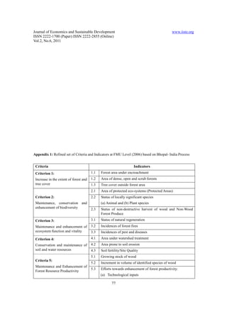 Journal of Economics and Sustainable Development                                             www.iiste.org
ISSN 2222-1700 (Paper) ISSN 2222-2855 (Online)
Vol.2, No.6, 2011




Appendix 1: Refined set of Criteria and Indicators at FMU Level (2006) based on Bhopal- India Process


 Criteria                                                            Indicators
 Criterion 1:                           1.1   Forest area under encroachment
 Increase in the extent of forest and   1.2   Area of dense, open and scrub forests
 tree cover                             1.3   Tree cover outside forest area
                                        2.1   Area of protected eco-systems (Protected Areas)
 Criterion 2:                           2.2   Status of locally significant species
 Maintenance, conservation and                (a) Animal and (b) Plant species
 enhancement of biodiversity            2.3   Status of non-destructive harvest of wood and Non-Wood
                                              Forest Produce
 Criterion 3:                           3.1   Status of natural regeneration
 Maintenance and enhancement of         3.2   Incidences of forest fires
 ecosystem function and vitality        3.3   Incidences of pest and diseases
 Criterion 4:                           4.1   Area under watershed treatment
 Conservation and maintenance of        4.2   Area prone to soil erosion
 soil and water resources               4.3   Soil fertility/Site Quality
                                        5.1   Growing stock of wood
 Criteria 5:
                                        5.2   Increment in volume of identified species of wood
 Maintenance and Enhancement of
                                        5.3   Efforts towards enhancement of forest productivity:
 Forest Resource Productivity
                                              (a) Technological inputs

                                                     77
 