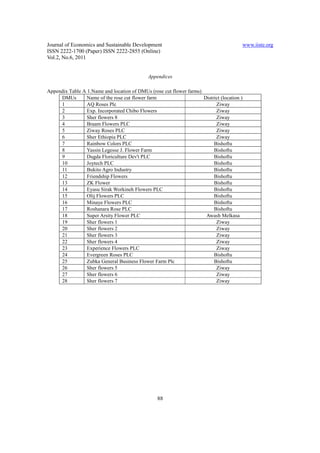 Journal of Economics and Sustainable Development                                            www.iiste.org
ISSN 2222-1700 (Paper) ISSN 2222-2855 (Online)
Vol.2, No.6, 2011


                                              Appendices

Appendix Table A 1.Name and location of DMUs (rose cut flower farms)
     DMUs        Name of the rose cut flower farm                    District (location )
     1           AQ Roses Plc                                              Ziway
     2           Exp. Incorporated Chibo Flowers                           Ziway
     3           Sher flowers 8                                            Ziway
     4           Braam Flowers PLC                                         Ziway
     5           Ziway Roses PLC                                           Ziway
     6           Sher Ethiopia PLC                                         Ziway
     7           Rainbow Colors PLC                                       Bishoftu
     8           Yassin Legesse J. Flower Farm                            Bishoftu
     9           Dugda Floriculture Dev't PLC                             Bishoftu
     10          Joytech PLC                                              Bishoftu
     11          Bukito Agro Industry                                     Bishoftu
     12          Friendship Flowers                                       Bishoftu
     13          ZK Flower                                                Bishoftu
     14          Eyasu Sirak Workineh Flowers PLC                         Bishoftu
     15          Olij Flowers PLC                                         Bishoftu
     16          Minaye Flowers PLC                                       Bishoftu
     17          Roshanara Rose PLC                                       Bishoftu
     18          Super Arsity Flower PLC                              Awash Melkasa
     19          Sher flowers 1                                            Ziway
     20          Sher flowers 2                                            Ziway
     21          Sher flowers 3                                            Ziway
     22          Sher flowers 4                                            Ziway
     23          Experience Flowers PLC                                    Ziway
     24          Evergreen Roses PLC                                      Bishoftu
     25          Zubka General Business Flower Farm Plc                   Bishoftu
     26          Sher flowers 5                                            Ziway
     27          Sher flowers 6                                            Ziway
     28          Sher flowers 7                                            Ziway




                                                  88
 
