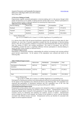 Journal of Economics and Sustainable Development                                           www.iiste.org
   ISSN 2222-1700 (Paper) ISSN 2222-2855 (Online)
   Vol.2, No.6, 2011

  2.8 Decisions Making in Family
  Empowerment signifies increased participation in decision-making and it is this process through which
  people feel themselves to be capable of making decisions and the right to do so. Women’s participation in
  decision-making in family is important indicator for measuring their empowerment.
  Table 8 Decisions Making in Family
Decision Making             Meelavittan               Mullakkadu         Korampallam       Total

Husband                        49(54.4)                  72(83.7)          36(58.1)          157 (65.9)
Yourself                       41(45.6)                  14(16.3)          26(41.9)          81 (34.1)
Total                          90(100.0)                 86(100.0)         62(100.0)         238 (100.0)

         Source: Primary data
             (χ2=19.12, P=0.000070, df=2, Cramer’s V=0.2834), Significant at 5% probability level

   It is obvious from table 8 that 66 percent beneficiaries reported that decisions are being taken by their
   husbands, yet, more than 34 percent respondents accepted that they do participate in decision-making
   process. Thus, the socio-economic conditions of women have demonstrated that their status has improved
   since the joining of SHG’s and availing microfinance. The result of chi-square- test (χ2=19.12,
   P=0.000070), revealed that there is significant difference between participation in decision-making in
   family and SHG women members in Tuticorin District.
   2.9 Political Empowerment
   Participation in Panchayatraj institution, understanding the political environment and accessing political
   power provide empowerment. So the opinion of the respondents were collected and shown in the
   following table.



  Table 9 Political Empowerment
 Particulars                               Meelavittan        Mullakkadu       Korampallam      Total

 Participation in Panchayatraj             68(76.4)           80(90.9)         23(37.7)         171 (71.8)
 Institution

 Understand the Political Environment      21(23.6)           8(9.1)           38(62.3)         67 (28.2)


 Total                                     89(100.0)          88(100.0)        61(100.0)        238 (100.0)

           Source: Primary data
               (χ2=51.88, P=<0.0001, df=2, Cramer’s V=0.4669), Significant at 1% probability level
   Participation in Panchayatraj institution and understanding the political environment provide empowerment.
   So the opinion of the respondents were collected and shown in the following table. 72% respondent were
   expressed that participation in Panchaytraj institution and 28% respondents were of the view that
   understanding the political environment showed significant difference (P < 0.001).
   2.10 Entrepreneurial Empowerment
   Entrepreneurs are those persons who seek to generate value, through the creation or expansion of economic
   activity by identifying and exploiting new products, process or markets. Entrepreneurial activity is the
   enterprising human action in pursuit of the generation of value, through the creation or expansion of
   economic activity, by identifying and exploiting new products, process or markets. Entrepreneurial
   activity includes the entry of new products, the creation of new products or service, and the innovation
   associated with different business activated. Entrepreneurial activity can therefore be associated with
   organic as well as acquisitive decision.
                                                         93
 