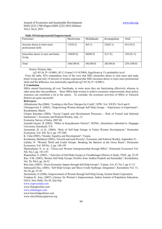 Journal of Economics and Sustainable Development                                          www.iiste.org
 ISSN 2222-1700 (Paper) ISSN 2222-2855 (Online)
 Vol.2, No.6, 2011

  Table 10 Entrepreneurial Empowerment
Particulars                        Meelavittan             Mullakkadu     Korampallam        Total

Increase desire to learn more            17(10.2)          4(9.1)         23(82.1)           44 (18.5)
professional skills

Intensifies desire to earn and better    149(89.8)         40(90.9)       5(17.9)            194 (81.5)
living

Total                                    166(100.0)        44(100.0)      28(100.0)          238 (100.0)

       Source: Primary data
           (χ2=85.36, P=<0.0001, df=2, Cramer’s V=0.5989), Significant at 1% probability level
  From the table, 82% respondents were of the view that SHG intensifies desire to earn more and make
 better living and only 19 percent of women expressed that SHG increases desire to learn more professional
 skills and the difference was statistically significant (χ2=85.36, P=<0.0001).
 3. Conclusion
 SHGs started functioning all over Tamilnadu, in some areas they are functioning effectively whereas in
 other areas they face problems. Since SHGs help women to achieve economic empowerment, these policy
 measures can contribute a lot to the nation. To conclude, the economic activities of SHGs in Tuticorin
 District are quite successful.
 References
 Abhaskumar Jha (2004), “Lending to the Poor: Designs for Credit”, EPW, Vol. XXXV, No.8 and 9.
 Chiranjeevulu T. (2003), “Empowering Women through Self Help Groups – Experiences in Experiment”,
 Kurukshetra, March.
 Chopra Kanchan (2004), “Social Capital and Development Processes – Role of Formal and Informal
 Institutions “, Economic and Political Weekly, July, 13.
 Economic Survey of India, 2007-08.
 Jeyanthi Gayari, R (2002), “SHGs in Kanyakumari District”, M.Phil., dissertation submitted to Alagappa
 University, Karaikudi, T.N.
 Jeyaraman, R. et al., (2004), “Role of Self help Groups in Fisher Women Development,” Peninsular
 Economist, Vol. XII, No.2, pp. 197-200.
 K. Usha (2003), “Gender, Equality and Development”, Yojana
 Keishnaraj, Maithreyi (2005), ‘Growth and rural Poverty”, Economic and Political Weekly, September 21.
 Lalitha, N. “Women Thrift and Credit Groups- Breaking the Barriers at the Gross Roots”, Peninsular
 Economist, Vol. XII No. 2, pp. 188-195
 Manimekalai, N. et. al., “Gross-root Women Entreprenurship through SHGs”, Peninsular Economist Vol.
 XII, No.2, pp. 181-187
 Rajamohan, S. (2003) , “Activities of Self Help Groups in Virudhunagar District-A Study, TNJC, pp. 25-29
 Rao, V.M. (2003), Women Self Help Groups, Profiles from Andhra Pradesh and Karnataka”, Kurukshetra,
 Vol. 50, N0.6, pp. 26-32
 Ritu Jain, (2003), “Socio-Economic Impact through Self Help Groups”, Yojana, Vol. 47, No.7, pp.11-12
 Sabyasachi Das, (2003), ‘Self Help Groups and Micro Credit Synbergic Integration”, Kurushetra Vol. 51,
 No.10, pp. 25-28
 Sreeramulu, G (2006), Empowerment of Women through Self-Help Group, Eastern Book Corporation.
 Vandana K. Jena, (2007), Literacy for Women’s Empowerment, Indian Journal of Population Education,
 IAEA, New Delhi, No.38, July-Sep.
 www.expressindia.com
 www.flyhighonline.com
 www.indianngos.com
 www.knowledgeallianz.com
 www.microfinancegateway.org
                                                      94
 
