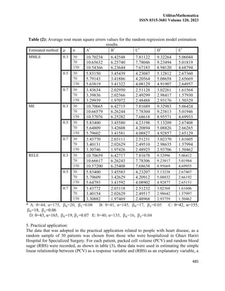UtilitasMathematica
ISSN 0315-3681 Volume 120, 2023
485
Table (2): Average rout mean square errors values for the random regression model estimation
results.
Estimated method ρ n A*
B*
C*
D*
E*
MMLE 0.3 30 10.70234 6.42548 7.81122 9.32264 5.06044
70 10.65632 6.25740 7.78046 9.23494 5.01819
150 10.54366 6.23644 7.67183 8.94120 4.68794
0.5 30 5.83150 3.45439 4.23047 5.12812 2.67360
70 5.79143 3.41886 4.20564 5.08658 2.65669
150 5.63819 3.41322 4.08129 4.91907 2.64957
0.7 30 3.43634 2.02950 2.51128 3.02261 1.61564
70 3.39836 2.02566 2.49299 2.98417 1.57930
150 3.29939 1.97072 2.48488 2.93176 1.50329
ME 0.3 30 10.70665 6.42715 7.81689 9.32983 5.06424
70 10.66579 6.26244 7.78304 9.23813 5.01946
150 10.57076 6.25282 7.68618 8.95571 4.69933
0.5 30 5.83400 3.45580 4.23198 5.13209 2.67408
70 5.64809 3.42608 4.20894 5.08826 2.66265
150 5.79602 3.41581 4.08827 4.92857 2.65129
0.7 30 3.43770 2.03111 2.51231 3.02370 1.61605
70 3.40131 2.02629 2.49510 2.98635 1.57994
150 3.30746 1.97426 2.48925 2.93706 1.50462
RELE 0.3 30 10.70659 6.42717 7.81678 9.32996 5.06412
70 10.66617 6.26243 7.78306 9.23817 5.01984
150 10.57200 6.25408 7.68638 8.95669 4.69955
0.5 30 5.83400 3.45583 4.23207 5.13238 2.67407
70 5.79609 3.42629 4.20912 5.08832 2.66192
150 5.64793 3.41592 4.08902 4.92877 2.65151
0.7 30 3.43772 2.03118 2.51232 3.02368 1.61606
70 3.40154 2.02629 2.49517 2.98642 1.57997
150 3.30882 1.97469 2.48968 2.93759 1.50462
* A: θ=44, α=175, β0=20, β1=0.08 B: θ=41, α=145, β0=17, β1=0.05 C: θ=42, α=155,
β0=18, β1=0.06
D: θ=43, α=165, β0=19, β1=0.07 E: θ=40, α=135, β0=16, β1=0.04
5. Practical application:
The data that was adopted in the practical application related to people with heart disease, as a
random sample of 30 patients was chosen from those who were hospitalized in Ghazi Hariri
Hospital for Specialized Surgery. For each patient, packed cell volume (PCV) and random blood
sugar (RBS) were recorded, as shown in table (3), these data were used in estimating the simple
linear relationship between (PCV) as a response variable and (RBS) as an explanatory variable, a
 