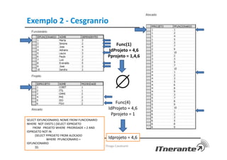 Exemplo 2 - Cesgranrio
Prof. Thiago Cavalcanti
SELECT IDFUNCIONARIO, NOME FROM FUNCIONARIO
WHERE NOT EXISTS ( (SELECT IDPROJETO
FROM PROJETO WHERE PRIORIDADE = 2 AND
IDPROJETO NOT IN
(SELECT PPROJETO FROM ALOCADO
WHERE PFUNCIONARIO =
IDFUNCIONARIO
)));
Func(1)
IdProjeto = 4,6
Pprojeto = 1,4,6
Func(4)
IdProjeto = 4,6
Pprojeto = 1
Idprojeto = 4,6
 