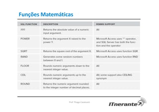 Funções Matemáticas
Prof. Thiago Cavalcanti
 