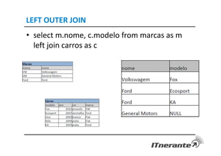 LEFT OUTER JOIN
• select m.nome, c.modelo from marcas as m
left join carros as c
 