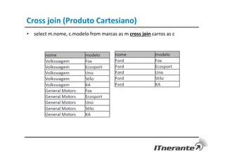Cross join (Produto Cartesiano)
• select m.nome, c.modelo from marcas as m cross join carros as c
 