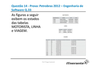 Questão 14 - Prova: Petrobras 2012 – Engenharia de
Software Q.33
As figuras a seguir
exibem os estados
das tabelas
MOTORISTA, LINHA
e VIAGEM.
Prof. Thiago Cavalcanti
 