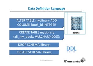 Data Definition Language
Prof. Thiago Cavalcanti
Schema
CREATE SCHEMA library;
DROP SCHEMA library;
CREATE TABLE myLibrary
(all_my_books VARCHAR(4000));
ALTER TABLE myLibrary ADD
COLUMN book_id INTEGER
 
