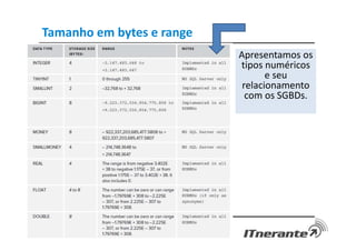 Tamanho em bytes e range
Apresentamos os
tipos numéricos
e seu
relacionamento
com os SGBDs.
Prof. Thiago Cavalcanti
 