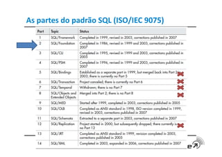 As partes do padrão SQL (ISO/IEC 9075)
Prof. Thiago Cavalcanti
 