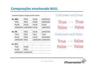 Comparações envolvendo NULL
Prof. Thiago Cavalcanti
 