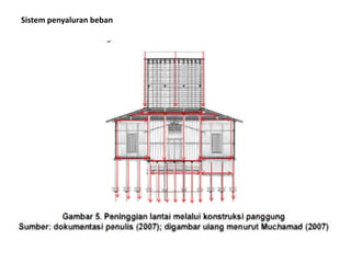 Sistem penyaluran beban
 