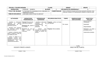 TELESECUNDARIAS ZONA 31 
ESCUELA TELESECUNDARIA 
CLAVE: 
GRADO 
GRUPO 
ASIGNATURA 
CIENCIAS QUIMICA 
BLOQUE 
2 
SECUENCIA DE APRENDIZAJE 
9 
TITULO DEL BLOQUE 
La diversidad de propiedades de los materiales y su clasificación química. 
COMPETENCIAS 
Valora la utilidad del lenguaje químico para representar elementos, iones, moléculas e isótopos, en la representación mediante el modelo de Lewis. 
TEMA DE SECUENCIA 
¿Qué pasa cuando chocan los átomos? 
ACTIVIDADES 
ASIGNATURAS 
TRANSVERSALES 
APRENDIZAJES ESPERADOS 
RECURSOS DIDACTICOS 
TIEMPO 
OBSERVACIONES 
ADECUACIONES 
ASPECTOS A EVALUAR 
_ Identificar la información contenida en algunas representaciones de los elementos químicos. 
_ Identificar cómo participan los electrones cuando se enlazan dos átomos. 
_ Explicar la diferencia entre átomo y molécula, a partir de los modelos de Lewis. 
_ Valorar la utilidad de la simbología química para identificar los avances, en la representación de las características del átomo. 
Ciencias II Secuencia 22: 
¿Qué hay en el átomo? 
Secuencia 25: ¿Existe la luz invisible? 
Secuencia 21 :¿De qué están hechas las moléculas? 
_Identificar la información contenida en las representaciones químicas de los elementos. 
_ Explicar cómo participan los electrones cuando se enlazan dos átomos. 
Programa: ¿Cómo se forman las moléculas? 
Programa: Átomos estables. 
150 minutos 
-Dominio del tema 
-Participación 
-Desempeño 
-Responsabilidad 
-Realización de tareas y actividades del libro. 
-Experimentos indicados. 
Vo.Bo. 
DOCENTE FRENTE A GRUPO DIRECTOR DEL PLANTEL 
________________________________________ ______________________________________ 
NOMBRE Y FIRMA NOMBRE Y FIRMA 
 