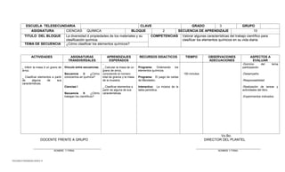 TELESECUNDARIAS ZONA 31 
ESCUELA TELESECUNDARIA 
CLAVE 
GRADO 
3 
GRUPO 
ASIGNATURA 
CIENCIAS QUIMICA 
BLOQUE 
2 
SECUENCIA DE APRENDIZAJE 
10 
TITULO DEL BLOQUE 
La diversidad d propiedades de los materiales y su clasificación química. 
COMPETENCIAS 
Valorar algunas características del trabajo científico para clasificar los elementos químicos en su vida diaria. 
TEMA DE SECUENCIA 
¿Cómo clasificar los elementos químicos? 
ACTIVIDADES 
ASIGNATURAS 
TRANSVERSALES 
APRENDIZAJES ESPERADOS 
RECURSOS DIDACTICOS 
TIEMPO 
OBSERVACIONES 
ADECUACIONES 
ASPECTOS A EVALUAR 
_ Inferir la masa d un grano de arroz. 
_ Clasificar elementos a partir de alguna de sus características. 
Vínculo entre secuencias. 
Secuencia 2: ¿Cómo conocemos en química? 
Ciencias I 
Secuencia 0: ¿Cómo trabajan los científicos? 
- 
_ Calcular la masa de un grano de arroz, conociendo el número total de granos y la masa de la muestra. 
_ Clasificar elementos a partir de alguna de sus características. 
Programa: Ordenando los elementos químicos. 
Programa: El juego de cartas de Mendeleiv. 
Interactivo: La música de la tabla periódica. 
150 minutos 
-Dominio del tema participación. 
-Desempeño 
-Responsabilidad 
-Realización de tareas y actividades del libro. 
-Experimentos indicados. 
Vo.Bo. 
DOCENTE FRENTE A GRUPO DIRECTOR DEL PLANTEL 
________________________________________ ______________________________________ 
NOMBRE Y FIRMA NOMBRE Y FIRMA 
 