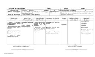 TELESECUNDARIAS ZONA 31 
ESCUELA TELESECUNDARIA 
CLAVE: 
GRADO 
3 
GRUPO 
ASIGNATURA 
CIENCIAS QUIMICA 
BLOQUE 
2 
SECUENCIA DE APRENDIZAJE 
12 
TITULO DEL BLOQUE 
La diversidad de propiedades de los materiales y su clasificación química. 
COMPETENCIAS 
Apreciar el carácter inacabado de las ciencias como una oportunidad para continuar con la investigación científica contenida en la tabla periódica de los elementos. 
TEMA DE SECUENCIA 
¿ Para qué sirve la tabla periódica? 
ACTIVIDADES 
ASIGNATURAS 
TRANSVERSALES 
APRENDIZAJES ESPERADOS 
RECURSOS DIDACTICOS 
TIEMPO 
OBSERVACIONES 
ADECUACIONES 
ASPECTOS A EVALUAR 
_ Analizar la información contenida en la tabla periódica de los elementos. 
_ Reconocer el nombre de los elementos químicos que se describen. 
_ Comparar las características generales de los elementos químicos. 
_ Valorar el carácter inacabado de las ciencias. 
Vínculo entre secuencias 
10. 
¿Cómo clasificar los elementos químicos? 
_ Analizar la información contenida en la tabla periódica de los elementos. 
_ Reconocer el nombre de algunos elementos químicos mediante la tabla periódica. 
Programa: La voz de la tabla periódica. 
Programa: El mundo de los elementos químicos. 
Interactivo: Propiedades periódicas de los elementos . 
150 minutos 
-Dominio del tema. 
-Participación 
-Desempeño 
-Responsabilidad 
-Realización de tareas y actividades del libro. 
-Experimentos indicados. 
Vo.Bo. 
DOCENTE FRENTE A GRUPO DIRECTOR DEL PLANTEL 
________________________________________ ______________________________________ 
NOMBRE Y FIRMA NOMBRE Y FIRMA 
 