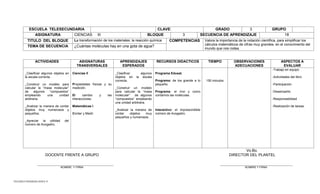 TELESECUNDARIAS ZONA 31 
ESCUELA TELESECUNDARIA 
CLAVE: 
GRADO 
3 
GRUPO 
ASIGNATURA 
CIENCIAS III 
BLOQUE 
3 
SECUENCIA DE APRENDIZAJE 
18 
TITULO DEL BLOQUE 
La transformación de los materiales: la reacción química 
COMPETENCIAS 
Valora la importancia de la notación científica, para simplificar los cálculos matemáticos de cifras muy grandes, en el conocimiento del mundo que nos rodea. 
TEMA DE SECUENCIA 
¿Cuántas moléculas hay en una gota de agua? 
ACTIVIDADES 
ASIGNATURAS 
TRANSVERSALES 
APRENDIZAJES ESPERADOS 
RECURSOS DIDACTICOS 
TIEMPO 
OBSERVACIONES 
ADECUACIONES 
ASPECTOS A EVALUAR 
_Clasificar algunos objetos en la escala correcta. 
_Construir un modelo para calcular la “masa molecular” de algunos “compuestos” empleando una unidad arbitraria. 
_Analizar la manera de contar objetos muy numerosos y pequeños. 
_Apreciar la utilidad del número de Avogadro. 
Ciencias II 
Propiedades físicas y su medición. 
El cambio y las interacciones. 
Matemáticas I 
Contar y Medir 
_Clasificar algunos objetos en la escala correcta. 
_Construir un modelo para calcular la “masa molecular” de algunos “compuestos” empleando una unidad arbitraria. 
_Analizar la manera de contar objetos muy pequeños y numerosos. 
Programa Edusat. 
Programa: de los grande a lo pequeño. 
Programa: el mol y como contamos las moléculas. 
Interactivo: el imprescindible número de Avogadro. 
150 minutos 
-Trabajo en equipo 
-Actividades del libro 
-Participación 
-Desempeño 
-Responsabilidad 
-Realización de tareas. 
Vo.Bo. 
DOCENTE FRENTE A GRUPO DIRECTOR DEL PLANTEL 
________________________________________ ______________________________________ 
NOMBRE Y FIRMA NOMBRE Y FIRMA 
 