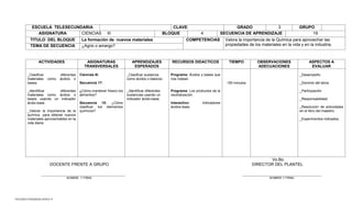 TELESECUNDARIAS ZONA 31 
ESCUELA TELESECUNDARIA 
CLAVE: 
GRADO 
3 
GRUPO 
ASIGNATURA 
CIENCIAS III 
BLOQUE 
4 
SECUENCIA DE APRENDIZAJE 
19 
TITULO DEL BLOQUE 
La formación de nuevos materiales 
COMPETENCIAS 
Valora la importancia de la Química para aprovechar las propiedades de los materiales en la vida y en la industria. 
TEMA DE SECUENCIA 
¿Agrio o amargo? 
ACTIVIDADES 
ASIGNATURAS 
TRANSVERSALES 
APRENDIZAJES ESPERADOS 
RECURSOS DIDACTICOS 
TIEMPO 
OBSERVACIONES 
ADECUACIONES 
ASPECTOS A EVALUAR 
_Clasificar diferentes materiales como ácidos o bases. 
_Identificar diferentes materiales como ácidos o bases usando un indicador ácido-base. 
_Valorar la importancia de la química para obtener nuevos materiales aprovechables en la vida diaria. 
Ciencias III. 
Secuencia 17: 
¿Cómo mantener fresco los alimentos? 
Secuencia 10: ¿Cómo clasificar los elementos químicos? 
_Clasificar sustancia como ácidos o básicos. 
_Identificar diferentes sustancias usando un indicador ácido-base. 
Programa: Ácidos y bases que nos rodean. 
Programa: Los productos de la neutralización. 
Interactivo: Indicadores ácidos-base. 
150 minutos 
_Desempeño 
_Dominio del tema 
_Participación 
_Responsabilidad 
_Resolución de actividades en el libro del maestro. 
_Experimentos indicados. 
Vo.Bo. 
DOCENTE FRENTE A GRUPO DIRECTOR DEL PLANTEL 
________________________________________ ______________________________________ 
NOMBRE Y FIRMA NOMBRE Y FIRMA 
 