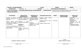 TELESECUNDARIAS ZONA 31 
ESCUELA TELESECUNDARIA 
CLAVE: 
GRADO 
3 
GRUPO 
ASIGNATURA 
CIENCIAS III 
BLOQUE 
1 
SECUENCIA DE APRENDIZAJE 
3 
TITULO DEL BLOQUE 
LAS CARACTERISTICAS DE LOS MATERIALES 
COMPETENCIAS 
Valora formas empíricas utilizadas peligrosas cultura parea identificar sustancias toxicas y sus efectos en los seres vivos. 
TEMA DE SECUENCIA 
ACTIVIDADES 
ASIGNATURAS 
TRANSVERSALES 
APRENDIZAJES ESPERADOS 
RECURSOS DIDACTICOS 
TIEMPO 
OBSERVACIONES 
ADECUACIONES 
ASPECTOS A EVALUAR 
-Comparar los efectos de diferentes sustancias en los seres vivos. 
-Valorar algunas formas empíricas para identificar si una sustancia es peligrosa y su funcionalidad 
-Calcular la concentración de una sustancia en la unidad partes por millón. 
Ciencias I secuencia 18: ¿De qué manera pudo conservar los alimentos? 
Secuencia 6: ¿Cómo utilizamos el conocimiento? 
Matemáticas 
Secuencia 6: proporcionalidad. 
Ciencias I secuencia 24: ¿Tengo gripe o un resfriado? 
-Comparar los efectos que producen diferentes sustancias en los seres vivos. 
-Calcular la concentración de una sustancia en la unidad partes por millón 
Programa ¿Cómo detectar sustancias toxicas? 
Programa ¿Cómo se mide la contaminación? 
Interactivo: partes por millón 
150 minutos 
-Desempeño 
-Dominio del tema - participación 
-Responsabilidad 
-Resolución de las actividades del libro del alumno 
-Experimentos indicados. 
-Portafolios de evidencias 
Vo.Bo. 
DOCENTE FRENTE A GRUPO DIRECTOR DEL PLANTEL 
________________________________________ ______________________________________ 
NOMBRE Y FIRMA NOMBRE Y FIRMA 
 