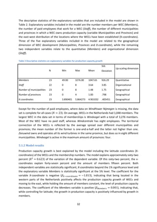 32
The descriptive statistics of the explanatory variables that are included in the model are shown in
Table 2. Explanatory variables included in the model are the number members per WEC (Members),
the number of paid employees that work for a WEC (Staff), the number of different municipalities
and provinces in which a WEC owns production capacity (variable Municipalities and Provinces) and
the east-west distribution of the locations where the WECs have been established (X-coordinates).
Three of the five explanatory variables included in the model are related to the geographical
dimension of WEC development (Municipalities, Provinces and X-coordinate), while the remaining
two independent variables relate to the quantitative (Members) and organizational dimension
(Staff).
Table 2 Descriptive statistics on explanatory variables for production capacity growth
Std.
Deviation
Up-scaling dimension
N Min Max Mean
Members 23 49.00 3276.00 1047.65 926.29 Quantitative
Staff 22 0 8 3.64 3.85 Organizational
Number of municipalities 23 0 8 1.48 1.75 Geographical
Number of provinces 23 0 4 1.00 .798 Geographical
X-coordinates 23 3.890401 5.864273 4.901032 .405451 Geographical
Except for the number of paid employees, where data on WindPower Nijmegen is missing, the data
set is complete for all cases (𝑁 = 23). On average, WECs in the Netherlands had 1,048 members. The
largest WEC in the data set in terms of memberships is Windvogel with a total of 3,276 members.
Most of the WEC have no paid staff, whereas Windcentrale has eight employees. The territorial
connection of the WECs is reflected by the average spread over different municipalities and
provinces; the mean number of the former is one-and-a-half and the latter not higher than one.
Zeeuwind owns and operates all its wind turbines in the same province, but does so in eight different
municipalities. Windvogel is active in the maximum amount of provinces: four.
5.1.2 Model results
Production capacity growth is best explained by the model including the latitude coordinates (X-
coordinates) of the WECs and the membership numbers. The model explains approximately sixty-two
percent (𝑅2
= 0.623) of the variation of the dependent variable. Of this sixty-two percent, the x-
coordinates explain forty-seven percent and the amount of members fifteen percent. Both
independent variables are statistically significant; X-coordinates beyond the 1% significance level and
the explanatory variable Members is statistically significant at the 5% level. The coefficient for the
variable X-coordinate is negative (𝛽 𝑋−𝑐𝑜𝑜𝑟𝑑𝑖𝑛𝑎𝑡𝑒 = −1.813), indicating that being located in the
western parts of the Netherlands positively affects the production capacity growth of WECs and
moving to the east, while holding the amount of members constant, the level of production capacity
decreases. The coefficient of the Members variable is positive (𝛽 𝑀𝑒𝑚𝑏𝑒𝑟𝑠 = 0.001), indicating that,
while controlling for latitude; the growth in production capacity is positively influenced by growth in
members.
 