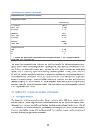 33
Table 3 Model results production capacity growth
Dependent variable: Log(Production capacity)
Independent variables
Coefficients (β)
X-coordinate -1.813**
Stand. error (0.565)
R2
-change 0.471
Members 0.001*
Stand. error (0.0002)
R2
-change 0.151
Constant 10.696**
Stand. error (2.898)
Summary Statistics
SER 0.948
R2
0.623
N 23
*, ** Indicate that the individual coefficient is statistically significant at the 5% and 1% significance level
respectively, using a two-sided test.
The results from this model show that there are significant benefits for WECs associated with their
spatial location when it comes to production capacity growth. These benefits are not related to any
specific (bio-) physical conditions that were controlled for in this analysis: the average annual wind
speeds share no statistically significant relationship with the dependent variable, which is also true
for all of the statistics related to urbanization i.e. population density at the municipality and province
level and the level of urbanization. Instead, the results confirm the found in the previous chapter; the
growth of production capacity is determined by the locational conditions associated with institutions
at the municipality and provincial level. The results also show that increasing membership levels can
provide a means for production capacity growth. How the growth in memberships can be explained
is the subject of the next section.
5.2 Factors determining the number of members
5.2.1 Descriptive statistics
The data entries for the amount of members that are registered with a WEC do not include outliers,
but the data has a more irregular distribution than the entries for the production capacity levels.
Windvogel has a member count of more than two standard deviations large than the mean value of
1,048 members. Five entries are between one and two standard deviations, of which three are below
the mean value (NDSM Energie, WDE and Zuidenwind). The rest of the cases are within one standard
deviation from the average number of members.
 