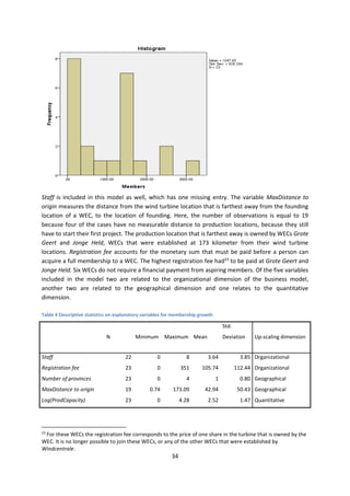 34
Staff is included in this model as well, which has one missing entry. The variable MaxDistance to
origin measures the distance from the wind turbine location that is farthest away from the founding
location of a WEC, to the location of founding. Here, the number of observations is equal to 19
because four of the cases have no measurable distance to production locations, because they still
have to start their first project. The production location that is farthest away is owned by WECs Grote
Geert and Jonge Held, WECs that were established at 173 kilometer from their wind turbine
locations. Registration fee accounts for the monetary sum that must be paid before a person can
acquire a full membership to a WEC. The highest registration fee had23
to be paid at Grote Geert and
Jonge Held. Six WECs do not require a financial payment from aspiring members. Of the five variables
included in the model two are related to the organizational dimension of the business model,
another two are related to the geographical dimension and one relates to the quantitative
dimension.
Table 4 Descriptive statistics on explanatory variables for membership growth
Std.
Deviation Up-scaling dimensionN Minimum Maximum Mean
Staff 22 0 8 3.64 3.85 Organizational
Registration fee 23 0 351 105.74 112.44 Organizational
Number of provinces 23 0 4 1 0.80 Geographical
MaxDistance to origin 19 0.74 173.09 42.94 50.43 Geographical
Log(ProdCapacity) 23 0 4.28 2.52 1.47 Quantitative
23
For these WECs the registration fee corresponds to the price of one share in the turbine that is owned by the
WEC. It is no longer possible to join these WECs, or any of the other WECs that were established by
Windcentrale.
 