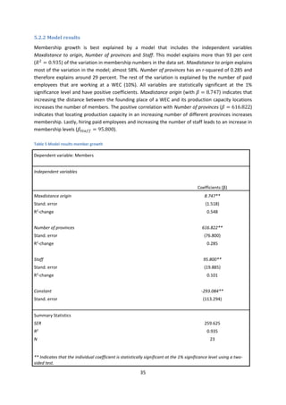 35
5.2.2 Model results
Membership growth is best explained by a model that includes the independent variables
Maxdistance to origin, Number of provinces and Staff. This model explains more than 93 per cent
(𝑅2
= 0.935) of the variation in membership numbers in the data set. Maxdistance to origin explains
most of the variation in the model; almost 58%. Number of provinces has an r-squared of 0.285 and
therefore explains around 29 percent. The rest of the variation is explained by the number of paid
employees that are working at a WEC (10%). All variables are statistically significant at the 1%
significance level and have positive coefficients. Maxdistance origin (with 𝛽 = 8.747) indicates that
increasing the distance between the founding place of a WEC and its production capacity locations
increases the number of members. The positive correlation with Number of provinces (𝛽 = 616.822)
indicates that locating production capacity in an increasing number of different provinces increases
membership. Lastly, hiring paid employees and increasing the number of staff leads to an increase in
membership levels (𝛽𝑆𝑡𝑎𝑓𝑓 = 95.800).
Table 5 Model results member growth
Dependent variable: Members
Independent variables
Coefficients (β)
Maxdistance origin 8.747**
Stand. error (1.518)
R2
-change 0.548
Number of provinces 616.822**
Stand. error (76.800)
R2
-change 0.285
Staff 95.800**
Stand. error (19.885)
R2
-change 0.101
Constant -293.084**
Stand. error (113.294)
Summary Statistics
SER 259.625
R2
0.935
N 23
** Indicates that the individual coefficient is statistically significant at the 1% significance level using a two-
sided test.
 