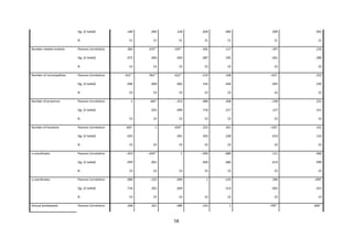 58
Sig. (2-tailed) .180 .006 .128 .604 .000 .000 .001
N 21 21 21 21 21 21 21
Number related markets Pearson Correlation .383 .670** -.595** -.365 .117 -.397 .235
Sig. (2-tailed) .072 .000 .003 .087 .595 .061 .280
N 23 23 23 23 23 23 23
Number of municipalities Pearson Correlation .552**
.962**
-.622**
-.219 .168 -.421*
.252
Sig. (2-tailed) .006 .000 .002 .316 .444 .045 .245
N 23 23 23 23 23 23 23
Number of provinces Pearson Correlation 1 .465* -.353 .080 .268 -.328 .221
Sig. (2-tailed) .025 .099 .716 .217 .127 .311
N 23 23 23 23 23 23 23
Number of locations Pearson Correlation .465* 1 -.659** -.225 .261 -.505* .331
Sig. (2-tailed) .025 .001 .302 .228 .014 .123
N 23 23 23 23 23 23 23
x-coordinates Pearson Correlation -.353 -.659** 1 -.094 -.089 .111 .000
Sig. (2-tailed) .099 .001 .669 .686 .614 .999
N 23 23 23 23 23 23 23
y-coordinates Pearson Correlation .080 -.225 -.094 1 -.143 .396 -.499*
Sig. (2-tailed) .716 .302 .669 .514 .062 .015
N 23 23 23 23 23 23 23
Annual windspeeds Pearson Correlation .268 .261 -.089 -.143 1 -.799**
.806**
 