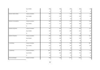 62
Sig. (2-tailed) .429 .766 .007 .003 .101
N 21 21 17 17 21
Number related markets Pearson Correlation -.301 -.240 -.118 -.191 .193
Sig. (2-tailed) .163 .270 .630 .434 .378
N 23 23 19 19 23
Number of municipalities Pearson Correlation -.380 -.305 -.073 -.186 .496*
Sig. (2-tailed) .073 .157 .767 .446 .016
N 23 23 19 19 23
Number of provinces Pearson Correlation .297 .405 .047 -.059 .501*
Sig. (2-tailed) .169 .055 .849 .812 .015
N 23 23 19 19 23
Number of locations Pearson Correlation -.384 -.280 -.171 -.278 .533**
Sig. (2-tailed) .070 .196 .485 .250 .009
N 23 23 19 19 23
x-coordinates Pearson Correlation -.178 -.223 .065 .129 -.687**
Sig. (2-tailed) .417 .306 .791 .599 .000
N 23 23 19 19 23
y-coordinates Pearson Correlation .569** .589** .031 .078 .229
Sig. (2-tailed) .005 .003 .899 .751 .294
N 23 23 19 19 23
Annual windspeeds Pearson Correlation -.059 .139 -.477*
-.518*
.115
 