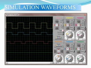 SIMULATION WAVEFORMS
 