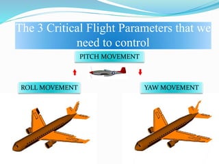 The 3 Critical Flight Parameters that we
need to control
YAW MOVEMENT
PITCH MOVEMENT
ROLL MOVEMENT
 