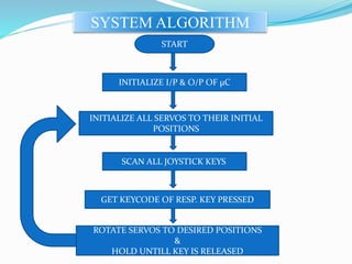 SYSTEM ALGORITHM
START
INITIALIZE I/P & O/P OF µC
INITIALIZE ALL SERVOS TO THEIR INITIAL
POSITIONS
SCAN ALL JOYSTICK KEYS
GET KEYCODE OF RESP. KEY PRESSED
ROTATE SERVOS TO DESIRED POSITIONS
&
HOLD UNTILL KEY IS RELEASED
 