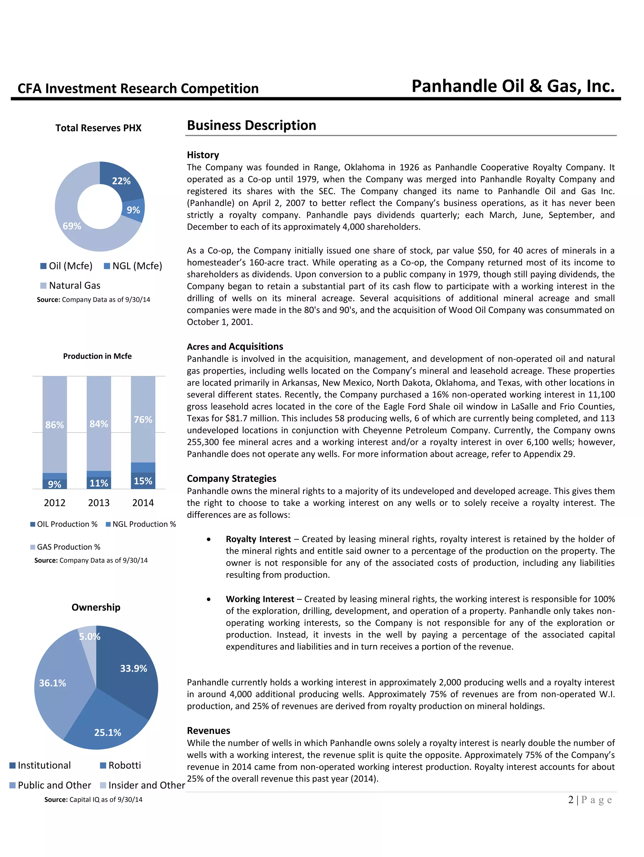 CFA Investment Research Competition Panhandle Oil & Gas, Inc.
2 | P a g e
Source: Company Data as of 9/30/14
22%
9%
69%
Total Reserves PHX
Oil (Mcfe) NGL (Mcfe)
Natural Gas
9% 11% 15%
86% 84% 76%
2012 2013 2014
Production in Mcfe
OIL Production % NGL Production %
GAS Production %
Source: Company Data as of 9/30/14
33.9%
25.1%
36.1%
5.0%
Ownership
Institutional Robotti
Public and Other Insider and Other
Source: Capital IQ as of 9/30/14
Business Description
History
The Company was founded in Range, Oklahoma in 1926 as Panhandle Cooperative Royalty Company. It
operated as a Co-op until 1979, when the Company was merged into Panhandle Royalty Company and
registered its shares with the SEC. The Company changed its name to Panhandle Oil and Gas Inc.
(Panhandle) on April 2, 2007 to better reflect the Company’s business operations, as it has never been
strictly a royalty company. Panhandle pays dividends quarterly; each March, June, September, and
December to each of its approximately 4,000 shareholders.
As a Co-op, the Company initially issued one share of stock, par value $50, for 40 acres of minerals in a
homesteader’s 160-acre tract. While operating as a Co-op, the Company returned most of its income to
shareholders as dividends. Upon conversion to a public company in 1979, though still paying dividends, the
Company began to retain a substantial part of its cash flow to participate with a working interest in the
drilling of wells on its mineral acreage. Several acquisitions of additional mineral acreage and small
companies were made in the 80's and 90's, and the acquisition of Wood Oil Company was consummated on
October 1, 2001.
Acres and Acquisitions
Panhandle is involved in the acquisition, management, and development of non-operated oil and natural
gas properties, including wells located on the Company’s mineral and leasehold acreage. These properties
are located primarily in Arkansas, New Mexico, North Dakota, Oklahoma, and Texas, with other locations in
several different states. Recently, the Company purchased a 16% non-operated working interest in 11,100
gross leasehold acres located in the core of the Eagle Ford Shale oil window in LaSalle and Frio Counties,
Texas for $81.7 million. This includes 58 producing wells, 6 of which are currently being completed, and 113
undeveloped locations in conjunction with Cheyenne Petroleum Company. Currently, the Company owns
255,300 fee mineral acres and a working interest and/or a royalty interest in over 6,100 wells; however,
Panhandle does not operate any wells. For more information about acreage, refer to Appendix 29.
Company Strategies
Panhandle owns the mineral rights to a majority of its undeveloped and developed acreage. This gives them
the right to choose to take a working interest on any wells or to solely receive a royalty interest. The
differences are as follows:
 Royalty Interest – Created by leasing mineral rights, royalty interest is retained by the holder of
the mineral rights and entitle said owner to a percentage of the production on the property. The
owner is not responsible for any of the associated costs of production, including any liabilities
resulting from production.
 Working Interest – Created by leasing mineral rights, the working interest is responsible for 100%
of the exploration, drilling, development, and operation of a property. Panhandle only takes non-
operating working interests, so the Company is not responsible for any of the exploration or
production. Instead, it invests in the well by paying a percentage of the associated capital
expenditures and liabilities and in turn receives a portion of the revenue.
Panhandle currently holds a working interest in approximately 2,000 producing wells and a royalty interest
in around 4,000 additional producing wells. Approximately 75% of revenues are from non-operated W.I.
production, and 25% of revenues are derived from royalty production on mineral holdings.
Revenues
While the number of wells in which Panhandle owns solely a royalty interest is nearly double the number of
wells with a working interest, the revenue split is quite the opposite. Approximately 75% of the Company’s
revenue in 2014 came from non-operated working interest production. Royalty interest accounts for about
25% of the overall revenue this past year (2014).
 