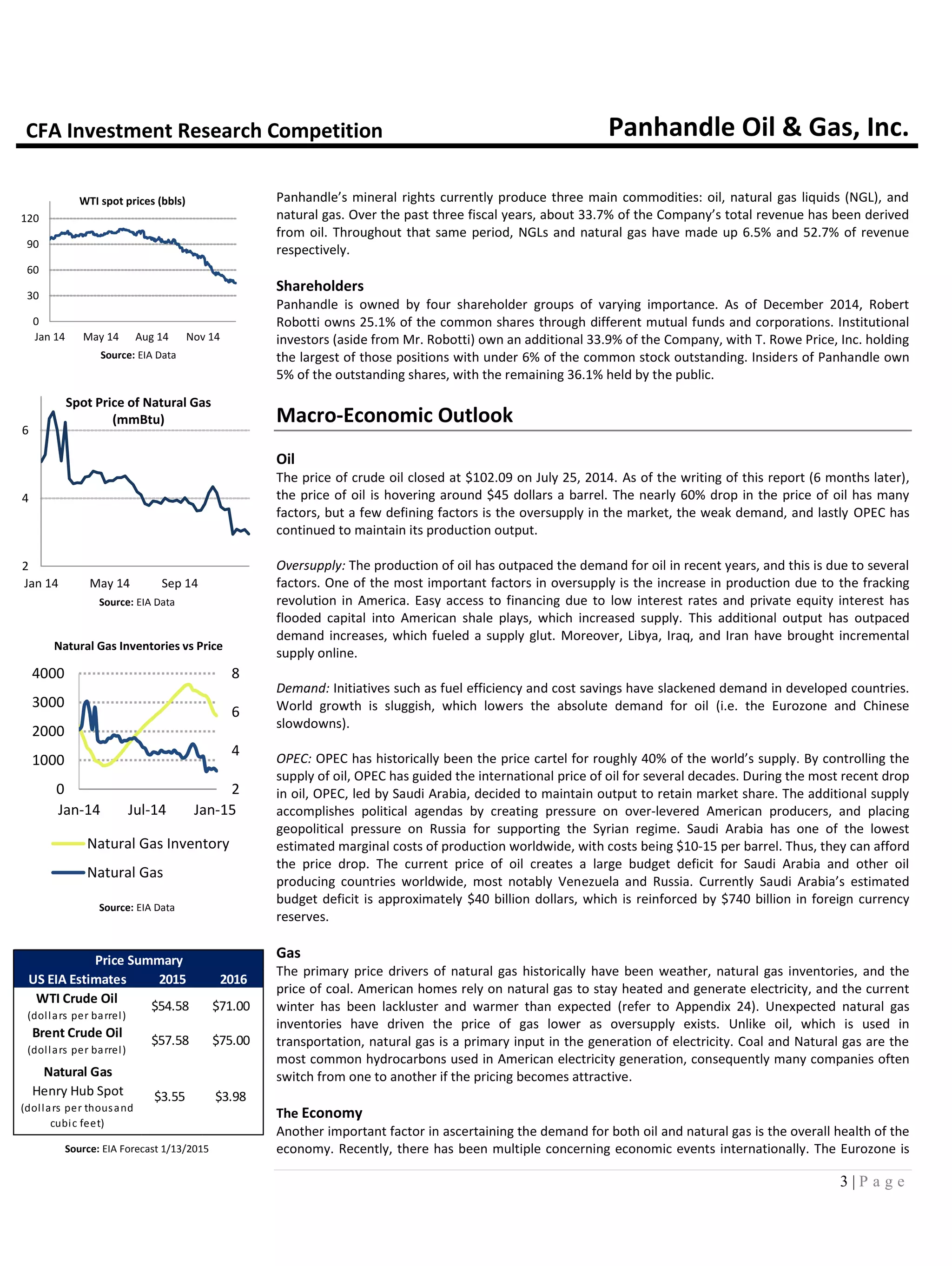 CFA Investment Research Competition Panhandle Oil & Gas, Inc.
3 | P a g e
2
4
6
8
0
1000
2000
3000
4000
Jan-14 Jul-14 Jan-15
Natural Gas Inventories vs Price
Natural Gas Inventory
Natural Gas
Source: EIA Data
US EIA Estimates 2015 2016
WTI Crude Oil
(dollars per barrel)
$54.58 $71.00
Brent Crude Oil
(dollars per barrel)
$57.58 $75.00
Natural Gas
Henry Hub Spot
(dollars per thousand
cubic feet)
$3.55 $3.98
Price Summary
Source: EIA Forecast 1/13/2015
2
4
6
Jan 14 May 14 Sep 14
Spot Price of Natural Gas
(mmBtu)
Source: EIA Data
0
30
60
90
120
Jan 14 May 14 Aug 14 Nov 14
WTI spot prices (bbls)
Source: EIA Data
Panhandle’s mineral rights currently produce three main commodities: oil, natural gas liquids (NGL), and
natural gas. Over the past three fiscal years, about 33.7% of the Company’s total revenue has been derived
from oil. Throughout that same period, NGLs and natural gas have made up 6.5% and 52.7% of revenue
respectively.
Shareholders
Panhandle is owned by four shareholder groups of varying importance. As of December 2014, Robert
Robotti owns 25.1% of the common shares through different mutual funds and corporations. Institutional
investors (aside from Mr. Robotti) own an additional 33.9% of the Company, with T. Rowe Price, Inc. holding
the largest of those positions with under 6% of the common stock outstanding. Insiders of Panhandle own
5% of the outstanding shares, with the remaining 36.1% held by the public.
Macro-Economic Outlook
Oil
The price of crude oil closed at $102.09 on July 25, 2014. As of the writing of this report (6 months later),
the price of oil is hovering around $45 dollars a barrel. The nearly 60% drop in the price of oil has many
factors, but a few defining factors is the oversupply in the market, the weak demand, and lastly OPEC has
continued to maintain its production output.
Oversupply: The production of oil has outpaced the demand for oil in recent years, and this is due to several
factors. One of the most important factors in oversupply is the increase in production due to the fracking
revolution in America. Easy access to financing due to low interest rates and private equity interest has
flooded capital into American shale plays, which increased supply. This additional output has outpaced
demand increases, which fueled a supply glut. Moreover, Libya, Iraq, and Iran have brought incremental
supply online.
Demand: Initiatives such as fuel efficiency and cost savings have slackened demand in developed countries.
World growth is sluggish, which lowers the absolute demand for oil (i.e. the Eurozone and Chinese
slowdowns).
OPEC: OPEC has historically been the price cartel for roughly 40% of the world’s supply. By controlling the
supply of oil, OPEC has guided the international price of oil for several decades. During the most recent drop
in oil, OPEC, led by Saudi Arabia, decided to maintain output to retain market share. The additional supply
accomplishes political agendas by creating pressure on over-levered American producers, and placing
geopolitical pressure on Russia for supporting the Syrian regime. Saudi Arabia has one of the lowest
estimated marginal costs of production worldwide, with costs being $10-15 per barrel. Thus, they can afford
the price drop. The current price of oil creates a large budget deficit for Saudi Arabia and other oil
producing countries worldwide, most notably Venezuela and Russia. Currently Saudi Arabia’s estimated
budget deficit is approximately $40 billion dollars, which is reinforced by $740 billion in foreign currency
reserves.
Gas
The primary price drivers of natural gas historically have been weather, natural gas inventories, and the
price of coal. American homes rely on natural gas to stay heated and generate electricity, and the current
winter has been lackluster and warmer than expected (refer to Appendix 24). Unexpected natural gas
inventories have driven the price of gas lower as oversupply exists. Unlike oil, which is used in
transportation, natural gas is a primary input in the generation of electricity. Coal and Natural gas are the
most common hydrocarbons used in American electricity generation, consequently many companies often
switch from one to another if the pricing becomes attractive.
The Economy
Another important factor in ascertaining the demand for both oil and natural gas is the overall health of the
economy. Recently, there has been multiple concerning economic events internationally. The Eurozone is
 