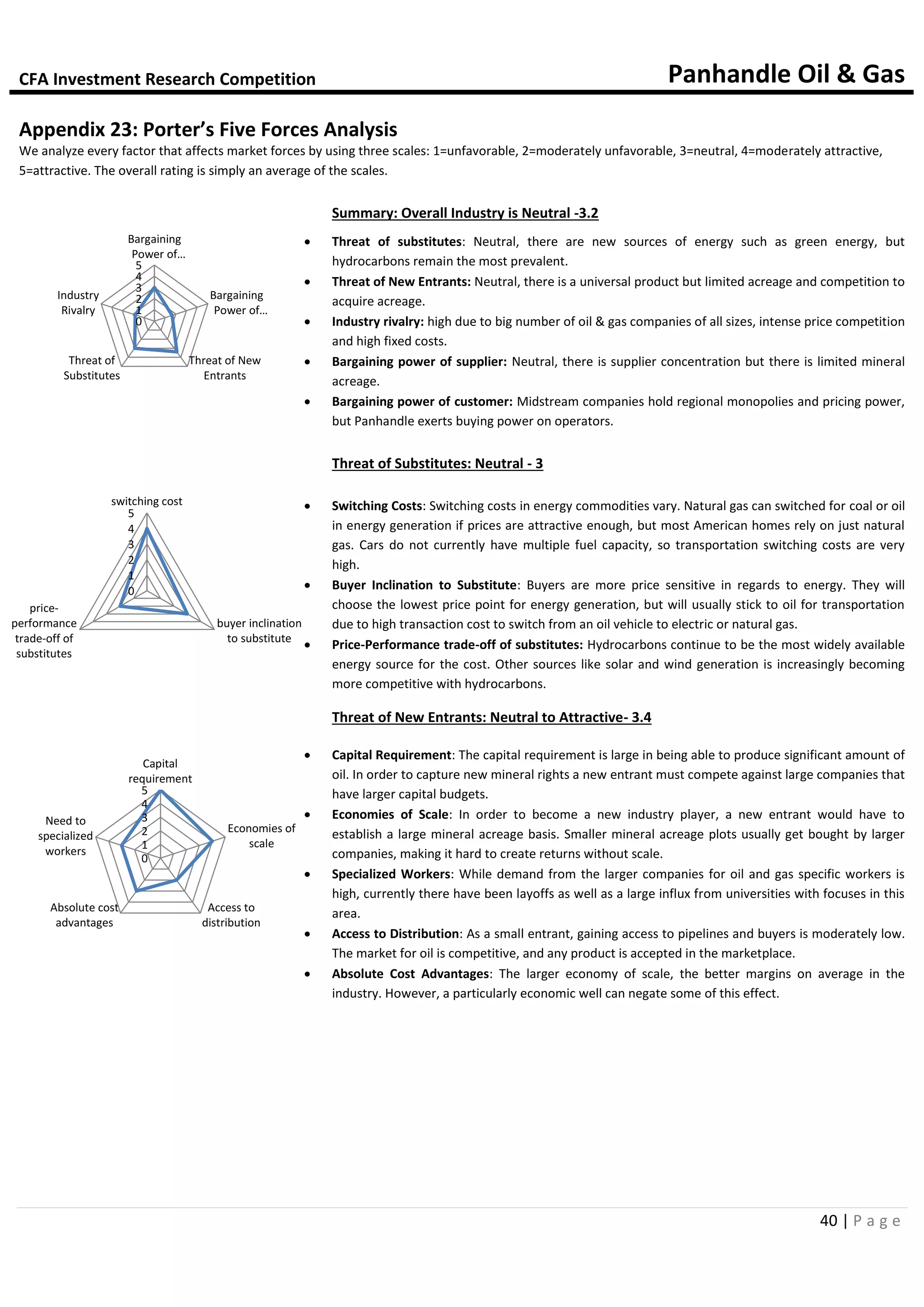 CFA Investment Research Competition Panhandle Oil & Gas
40 | P a g e
0
1
2
3
4
5
Bargaining
Power of…
Bargaining
Power of…
Threat of New
Entrants
Threat of
Substitutes
Industry
Rivalry
0
1
2
3
4
5
switching cost
buyer inclination
to substitute
price-
performance
trade-off of
substitutes
0
1
2
3
4
5
Capital
requirement
Economies of
scale
Access to
distribution
Absolute cost
advantages
Need to
specialized
workers
Appendix 23: Porter’s Five Forces Analysis
We analyze every factor that affects market forces by using three scales: 1=unfavorable, 2=moderately unfavorable, 3=neutral, 4=moderately attractive,
5=attractive. The overall rating is simply an average of the scales.
 Threat of substitutes: Neutral, there are new sources of energy such as green energy, but
hydrocarbons remain the most prevalent.
 Threat of New Entrants: Neutral, there is a universal product but limited acreage and competition to
acquire acreage.
 Industry rivalry: high due to big number of oil & gas companies of all sizes, intense price competition
and high fixed costs.
 Bargaining power of supplier: Neutral, there is supplier concentration but there is limited mineral
acreage.
 Bargaining power of customer: Midstream companies hold regional monopolies and pricing power,
but Panhandle exerts buying power on operators.
 Switching Costs: Switching costs in energy commodities vary. Natural gas can switched for coal or oil
in energy generation if prices are attractive enough, but most American homes rely on just natural
gas. Cars do not currently have multiple fuel capacity, so transportation switching costs are very
high.
 Buyer Inclination to Substitute: Buyers are more price sensitive in regards to energy. They will
choose the lowest price point for energy generation, but will usually stick to oil for transportation
due to high transaction cost to switch from an oil vehicle to electric or natural gas.
 Price-Performance trade-off of substitutes: Hydrocarbons continue to be the most widely available
energy source for the cost. Other sources like solar and wind generation is increasingly becoming
more competitive with hydrocarbons.
 Capital Requirement: The capital requirement is large in being able to produce significant amount of
oil. In order to capture new mineral rights a new entrant must compete against large companies that
have larger capital budgets.
 Economies of Scale: In order to become a new industry player, a new entrant would have to
establish a large mineral acreage basis. Smaller mineral acreage plots usually get bought by larger
companies, making it hard to create returns without scale.
 Specialized Workers: While demand from the larger companies for oil and gas specific workers is
high, currently there have been layoffs as well as a large influx from universities with focuses in this
area.
 Access to Distribution: As a small entrant, gaining access to pipelines and buyers is moderately low.
The market for oil is competitive, and any product is accepted in the marketplace.
 Absolute Cost Advantages: The larger economy of scale, the better margins on average in the
industry. However, a particularly economic well can negate some of this effect.
Threat of Substitutes: Neutral - 3
Summary: Overall Industry is Neutral -3.2
Threat of New Entrants: Neutral to Attractive- 3.4
 