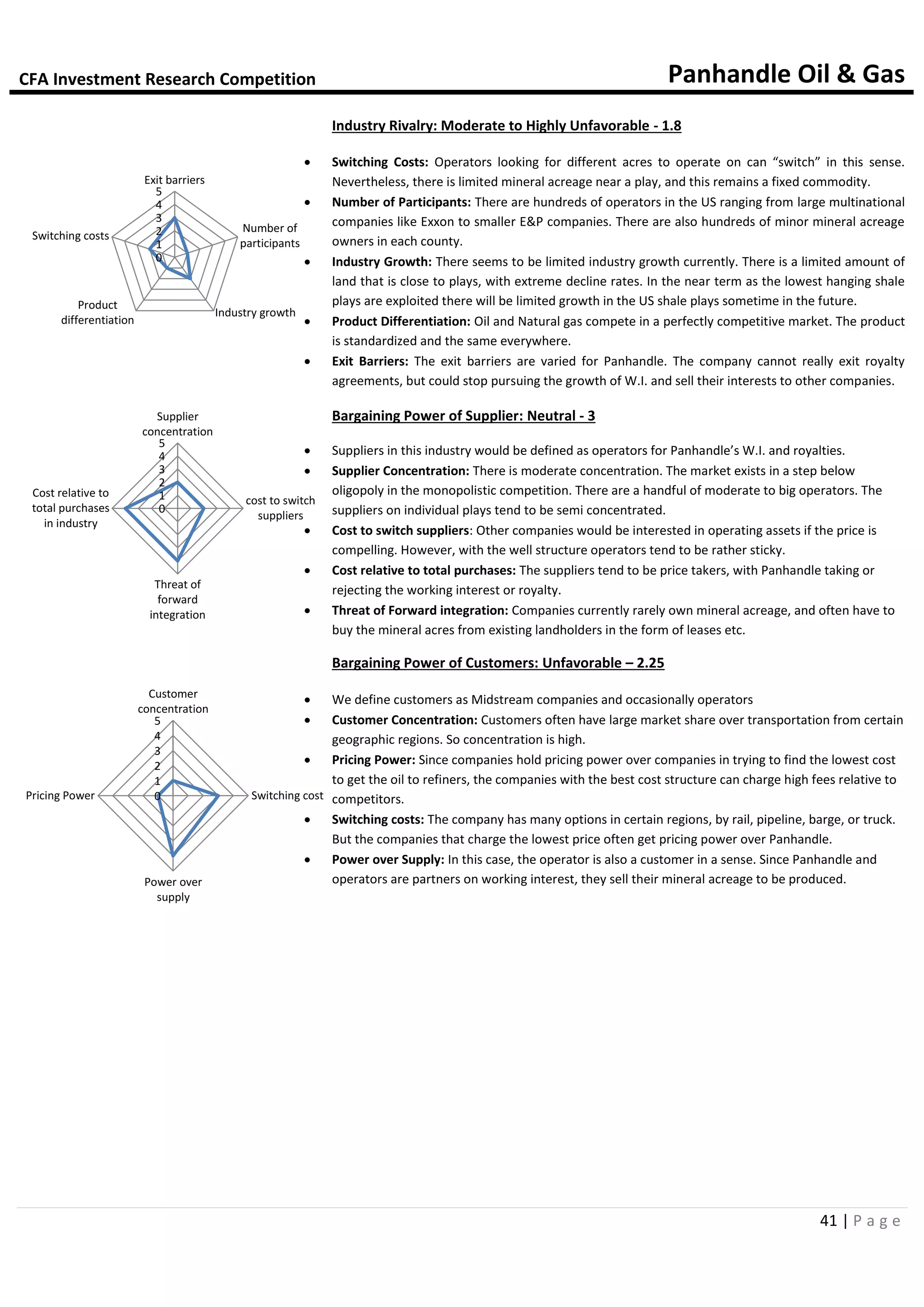 CFA Investment Research Competition Panhandle Oil & Gas
41 | P a g e
0
1
2
3
4
5
Exit barriers
Number of
participants
Industry growth
Product
differentiation
Switching costs
0
1
2
3
4
5
Supplier
concentration
cost to switch
suppliers
Threat of
forward
integration
Cost relative to
total purchases
in industry
0
1
2
3
4
5
Customer
concentration
Switching cost
Power over
supply
Pricing Power
 Switching Costs: Operators looking for different acres to operate on can “switch” in this sense.
Nevertheless, there is limited mineral acreage near a play, and this remains a fixed commodity.
 Number of Participants: There are hundreds of operators in the US ranging from large multinational
companies like Exxon to smaller E&P companies. There are also hundreds of minor mineral acreage
owners in each county.
 Industry Growth: There seems to be limited industry growth currently. There is a limited amount of
land that is close to plays, with extreme decline rates. In the near term as the lowest hanging shale
plays are exploited there will be limited growth in the US shale plays sometime in the future.
 Product Differentiation: Oil and Natural gas compete in a perfectly competitive market. The product
is standardized and the same everywhere.
 Exit Barriers: The exit barriers are varied for Panhandle. The company cannot really exit royalty
agreements, but could stop pursuing the growth of W.I. and sell their interests to other companies.
 Suppliers in this industry would be defined as operators for Panhandle’s W.I. and royalties.
 Supplier Concentration: There is moderate concentration. The market exists in a step below
oligopoly in the monopolistic competition. There are a handful of moderate to big operators. The
suppliers on individual plays tend to be semi concentrated.
 Cost to switch suppliers: Other companies would be interested in operating assets if the price is
compelling. However, with the well structure operators tend to be rather sticky.
 Cost relative to total purchases: The suppliers tend to be price takers, with Panhandle taking or
rejecting the working interest or royalty.
 Threat of Forward integration: Companies currently rarely own mineral acreage, and often have to
buy the mineral acres from existing landholders in the form of leases etc.
 We define customers as Midstream companies and occasionally operators
 Customer Concentration: Customers often have large market share over transportation from certain
geographic regions. So concentration is high.
 Pricing Power: Since companies hold pricing power over companies in trying to find the lowest cost
to get the oil to refiners, the companies with the best cost structure can charge high fees relative to
competitors.
 Switching costs: The company has many options in certain regions, by rail, pipeline, barge, or truck.
But the companies that charge the lowest price often get pricing power over Panhandle.
 Power over Supply: In this case, the operator is also a customer in a sense. Since Panhandle and
operators are partners on working interest, they sell their mineral acreage to be produced.
Industry Rivalry: Moderate to Highly Unfavorable - 1.8
Bargaining Power of Supplier: Neutral - 3
Bargaining Power of Customers: Unfavorable – 2.25
 