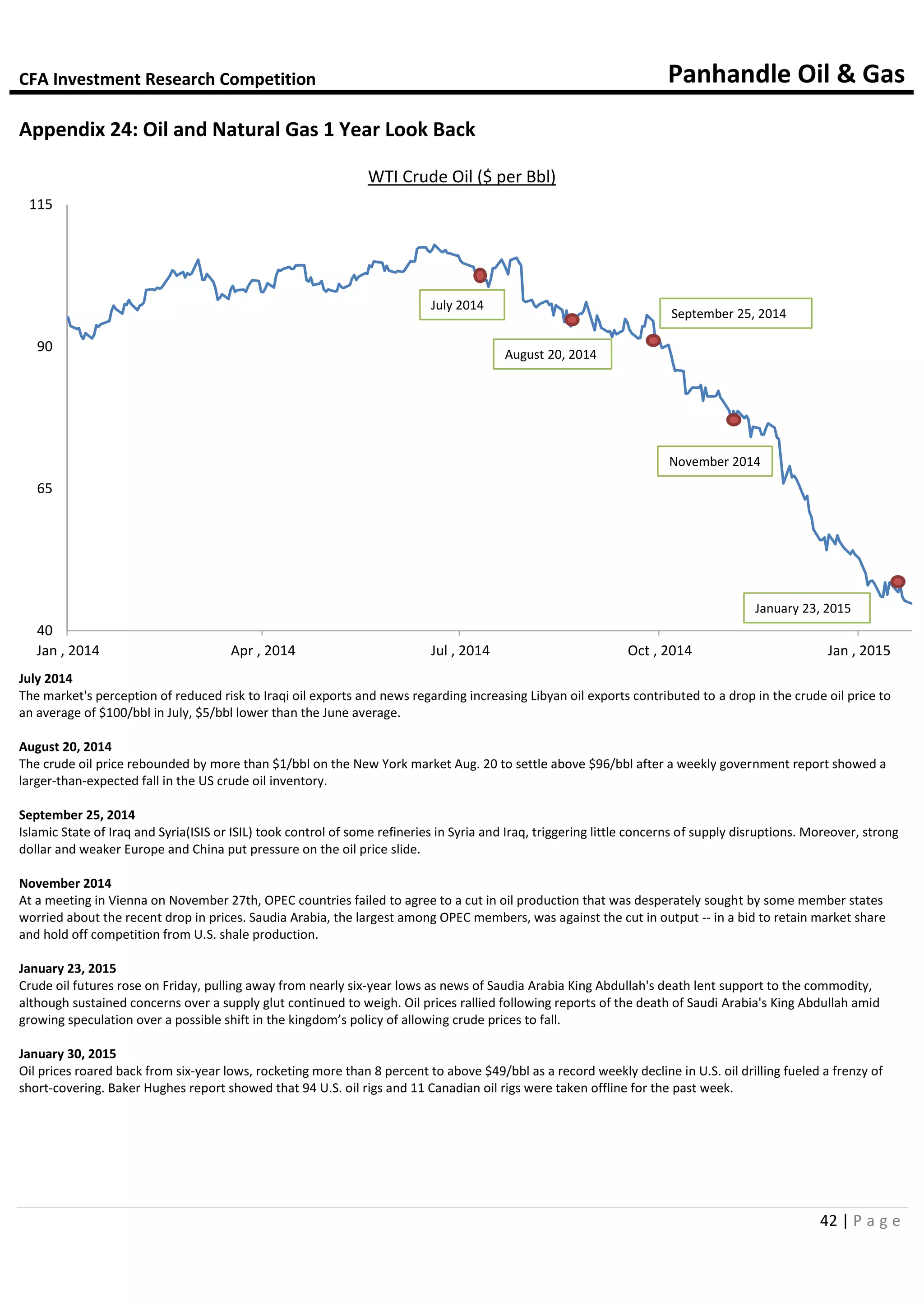 CFA Investment Research Competition Panhandle Oil & Gas
42 | P a g e
Appendix 24: Oil and Natural Gas 1 Year Look Back
WTI Crude Oil ($ per Bbl)
July 2014
The market's perception of reduced risk to Iraqi oil exports and news regarding increasing Libyan oil exports contributed to a drop in the crude oil price to
an average of $100/bbl in July, $5/bbl lower than the June average.
August 20, 2014
The crude oil price rebounded by more than $1/bbl on the New York market Aug. 20 to settle above $96/bbl after a weekly government report showed a
larger-than-expected fall in the US crude oil inventory.
September 25, 2014
Islamic State of Iraq and Syria(ISIS or ISIL) took control of some refineries in Syria and Iraq, triggering little concerns of supply disruptions. Moreover, strong
dollar and weaker Europe and China put pressure on the oil price slide.
November 2014
At a meeting in Vienna on November 27th, OPEC countries failed to agree to a cut in oil production that was desperately sought by some member states
worried about the recent drop in prices. Saudia Arabia, the largest among OPEC members, was against the cut in output -- in a bid to retain market share
and hold off competition from U.S. shale production.
January 23, 2015
Crude oil futures rose on Friday, pulling away from nearly six-year lows as news of Saudia Arabia King Abdullah's death lent support to the commodity,
although sustained concerns over a supply glut continued to weigh. Oil prices rallied following reports of the death of Saudi Arabia's King Abdullah amid
growing speculation over a possible shift in the kingdom’s policy of allowing crude prices to fall.
January 30, 2015
Oil prices roared back from six-year lows, rocketing more than 8 percent to above $49/bbl as a record weekly decline in U.S. oil drilling fueled a frenzy of
short-covering. Baker Hughes report showed that 94 U.S. oil rigs and 11 Canadian oil rigs were taken offline for the past week.
40
65
90
115
Jan , 2014 Apr , 2014 Jul , 2014 Oct , 2014 Jan , 2015
July 2014
August 20, 2014
September 25, 2014
November 2014
January 23, 2015
 