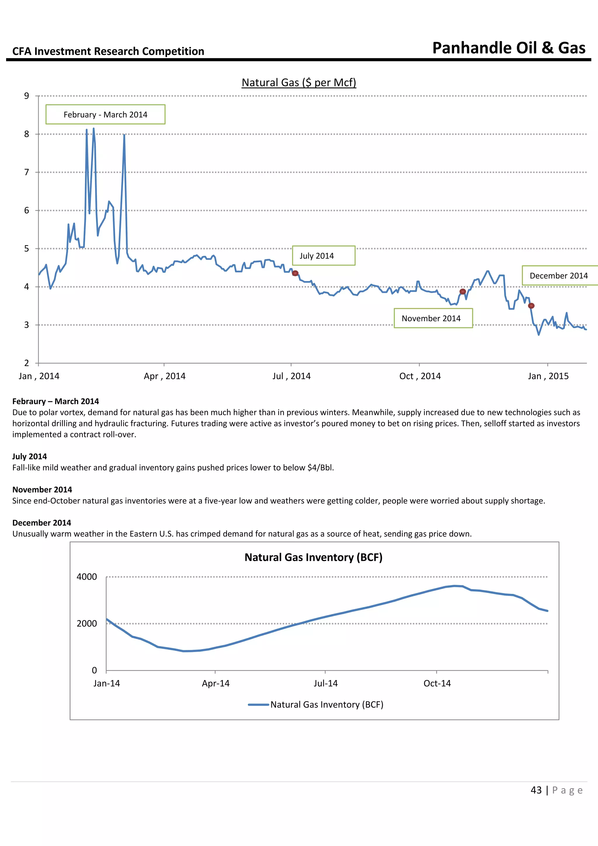 CFA Investment Research Competition Panhandle Oil & Gas
43 | P a g e
0
2000
4000
Jan-14 Apr-14 Jul-14 Oct-14
Natural Gas Inventory (BCF)
Natural Gas Inventory (BCF)
Natural Gas ($ per Mcf)
Febraury – March 2014
Due to polar vortex, demand for natural gas has been much higher than in previous winters. Meanwhile, supply increased due to new technologies such as
horizontal drilling and hydraulic fracturing. Futures trading were active as investor’s poured money to bet on rising prices. Then, selloff started as investors
implemented a contract roll-over.
July 2014
Fall-like mild weather and gradual inventory gains pushed prices lower to below $4/Bbl.
November 2014
Since end-October natural gas inventories were at a five-year low and weathers were getting colder, people were worried about supply shortage.
December 2014
Unusually warm weather in the Eastern U.S. has crimped demand for natural gas as a source of heat, sending gas price down.
2
3
4
5
6
7
8
9
Jan , 2014 Apr , 2014 Jul , 2014 Oct , 2014 Jan , 2015
February - March 2014
July 2014
November 2014
December 2014
 