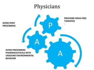 Physicians
A
A
P
PRESCRIBE DRUG-FREE
THERAPIES
-AVOID OVER
PRESCRIBING
AVOID PRESCRIBING
PHARMACEUTICALS WITH
UNSOUND ENVIRONMENTAL
BEHAVIOR
 