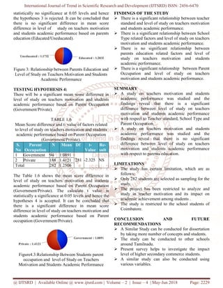 Relationship Between Teachers Motivation and Students Academic ...