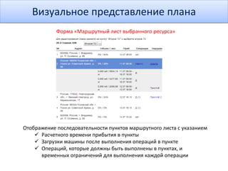Визуальное представление плана
Форма «Маршрутный лист выбранного ресурса»
Отображение последовательности пунктов маршрутного листа с указанием
 Расчетного времени прибытия в пункты
 Загрузки машины после выполнения операций в пункте
 Операций, которые должны быть выполнены в пунктах, и
временных ограничений для выполнения каждой операции
 