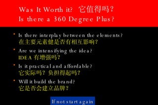 Was It Worth it?  它值得吗？ Is there a 360 Degree Plus? Is there interplay between the elements?   在主要元素健是否有相互影响？ Are we intensifying the idea?   IDEA 有增强吗？ Is it practical and affordable?   它实际吗？负担得起吗？ Will it build the brand?   它是否会建立品牌？ If not start again 