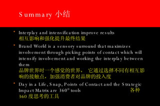 Summary 小结 Interplay and intensification improve results   相互影响和强化提升最终结果 Brand World is a sensory surround that maximizes involvement through picking points of contact which will intensify involvement and working the interplay between them   品牌世界时一个感觉的世界， 它通过选择不同有相互影响的接触点，加强消费者对品牌的投入度 Day in a Life, Snap, Points of Contact and the Strategic Impact Matrix are 360° tools   各种 360 度思考的工具 