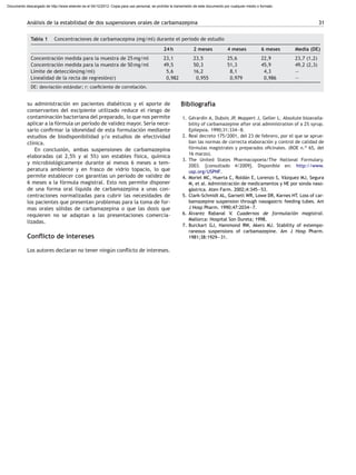 Análisis de la estabilidad de dos suspensiones orales de carbamazepina 31
Tabla 1 Concentraciones de carbamacepina (mg/ml) durante el periodo de estudio
24 h 2 meses 4 meses 6 meses Media (DE)
Concentración medida para la muestra de 25 mg/ml 23,1 23,5 25,6 22,9 23,7 (1,2)
Concentración medida para la muestra de 50 mg/ml 49,5 50,3 51,3 45,9 49,2 (2,3)
Límite de detección(mg/ml) 5,6 16,2 8,1 4,3 —
Linealidad de la recta de regresión(r) 0,982 0,955 0,979 0,986 —
DE: desviación estándar; r: coeﬁciente de correlación.
su administración en pacientes diabéticos y el aporte de
conservantes del excipiente utilizado reduce el riesgo de
contaminación bacteriana del preparado, lo que nos permite
aplicar a la fórmula un período de validez mayor. Sería nece-
sario conﬁrmar la idoneidad de esta formulación mediante
estudios de biodisponibilidad y/o estudios de efectividad
clínica.
En conclusión, ambas suspensiones de carbamazepina
elaboradas (al 2,5% y al 5%) son estables física, química
y microbiológicamente durante al menos 6 meses a tem-
peratura ambiente y en frasco de vidrio topacio, lo que
permite establecer con garantías un período de validez de
6 meses a la fórmula magistral. Esto nos permite disponer
de una forma oral líquida de carbamazepina a unas con-
centraciones normalizadas para cubrir las necesidades de
los pacientes que presentan problemas para la toma de for-
mas orales sólidas de carbamazepina o que las dosis que
requieren no se adaptan a las presentaciones comercia-
lizadas.
Conﬂicto de intereses
Los autores declaran no tener ningún conﬂicto de intereses.
Bibliografía
1. Gérardin A, Dubois JP, Moppert J, Geller L. Absolute bioavaila-
bility of carbamazepine after oral administration of a 2% syrup.
Epilepsia. 1990;31:334—8.
2. Real decreto 175/2001, del 23 de febrero, por el que se aprue-
ban las normas de correcta elaboración y control de calidad de
fórmulas magistrales y preparados oﬁcinales. (BOE n.o 65, del
16 marzo).
3. The United States Pharmacopoeia/The National Formulary.
2003. [consultado 4/2009]. Disponible en: http://www.
usp.org/USPNF.
4. Moriel MC, Huerta C, Roldán E, Lorenzo S, Vázquez MJ, Segura
M, et al. Administración de medicamentos y NE por sonda naso-
gástrica. Aten Farm. 2002;4:345—53.
5. Clark-Schmidt AL, Garnett WR, Lowe DR, Karnes HT. Loss of car-
bamazepine suspension through nasogastric feeding tubes. Am
J Hosp Pharm. 1990;47:2034—7.
6. Álvarez Rabanal V. Cuadernos de formulación magistral.
Mallorca: Hospital Son Dureta; 1998.
7. Burckart GJ, Hammond RW, Akers MJ. Stability of extempo-
raneous suspensions of carbamazepine. Am J Hosp Pharm.
1981;38:1929—31.
Documento descargado de http://www.elsevier.es el 04/12/2012. Copia para uso personal, se prohíbe la transmisión de este documento por cualquier medio o formato.
 