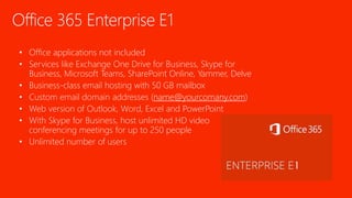 Office 365 Enterprise E1
• Office applications not included
• Services like Exchange One Drive for Business, Skype for
Business, Microsoft Teams, SharePoint Online, Yammer, Delve
• Business-class email hosting with 50 GB mailbox
• Custom email domain addresses (name@yourcomany.com)
• Web version of Outlook, Word, Excel and PowerPoint
• With Skype for Business, host unlimited HD video
conferencing meetings for up to 250 people
• Unlimited number of users
 