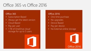 Office 365 vs Office 2016
Office 365
• Subscription Based
• Always get the latest version
• Cloud Based
• Pay per user
• 1 TB of OneDrive cloud
storage for up to 5 users
Office 2016
• One time purchase
• No upgrades
• Device Based
• Pay per device
• No External online storage
 
