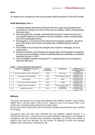 ISSN 2042-4779 ClinicalAudits.com
Aims
To measure the compliance of the care providers with the elements of the VAP bundle.
Audit Standards (table 1)
1- Intubated patients should be positioned with their upper body elevated (semi-
recumbent or sitting) for as much of the time as possible, unless contraindicated
like spine injury.
2- Oral antiseptics (for example, chlorhexidine) should be included as part of an
oral hygiene regimen for all patients who are intubated, unless contraindicated
due to oro-pharyngeal trauma.
3- Hand hygiene, in accordance with national hand hygiene guidelines, should be
part of the routine clinical care of mechanically ventilated patients, without
exception.
4- The ventilator circuit should be changed only if soiled or damaged, not on a
routine basis.
5- Sedation reviewed, and if appropriate stopped daily, and the patient is assessed
for weaning and extubation, unless contraindicated due to difficulty of ventilation,
refractory hypoxia, or HFO.
6- Use of subglottic secretion drainage ETT in patients likely to be ventilated for
more than 48 hours.
Table 1: Audit standards and criteria.
Evidence of quality of care or service
(criterion)
Standard
(% compliance)
Exception(s) Definitions and
instructions for data
collection
1 Elevation of head of bed 30 – 45 degrees 100% Spine injury All ventilated adult
patients in ICU
2 Oral hygiene with chlorhexidine 100% Oro-pharyngeal trauma All ventilated adult
patients in ICU
3 Hand Hygiene 100% NONE All ventilated adult
patients in ICU
4 Circuit change only when needed 100% NONE All ventilated adult
patients in ICU
5 Sedation review and vacation 100% HFO, high ICP, difficult
to ventilate
All ventilated adult
patients in ICU
6 Subglottic suction ETT 100% Not available All ventilated adult
patients in ICU
Methods
The study was carried out at King Saud Medical City (KSMC), Riyadh, Saudi Arabia.
KSMC has a 120 bed state of the art ICU, making it one of the largest ICUs in the
middle east, accepting both medical and surgical cases.
During the month of April 2014, 88 mechanically ventilated adult patients were included
in the study.
Concurrent snap shot data were collected from the patients’ medical records, in a
YES/NO tick box form, concerning the six audit standards stated above. Percentage of
compliance with each standard was calculated separately, by dividing the number of
patients who meet the standard, by the number of patients to whom the standard
applies minus exceptions, multiplied by 100.
 