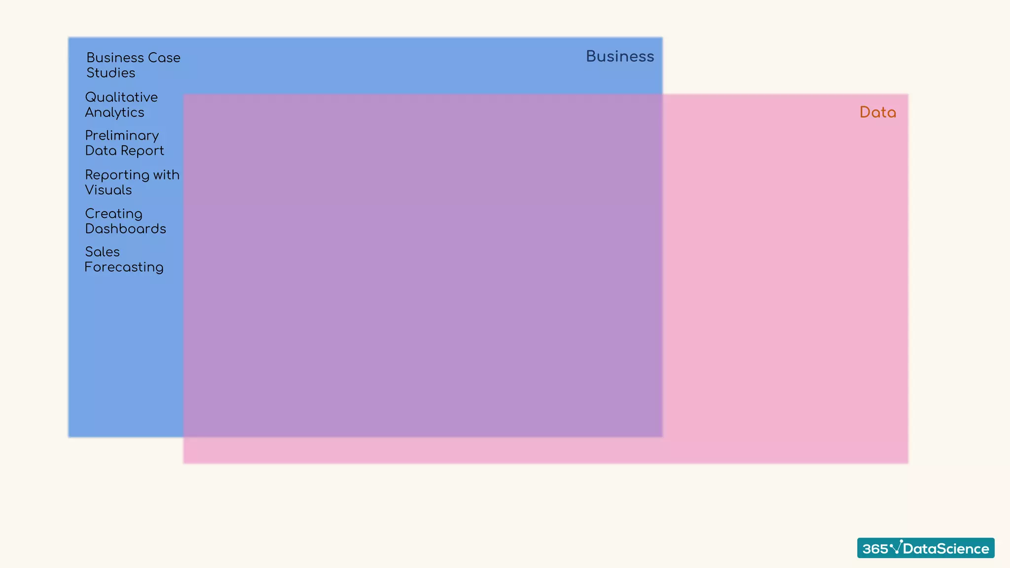 365 in Data Science-diagram, lesson-01 | PPT